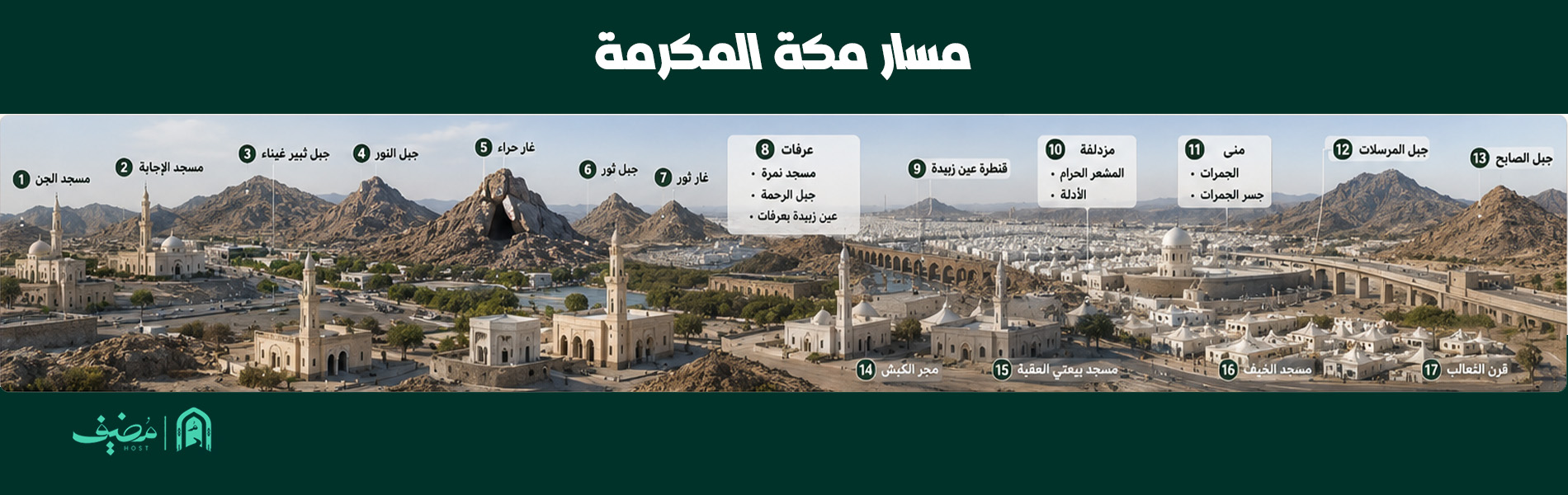 مسار الصِبا والوحي